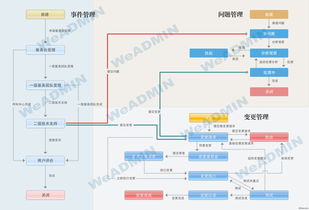 你問(wèn)我答 互聯(lián)網(wǎng)數(shù)據(jù)維護(hù)服務(wù)的重要性與實(shí)踐